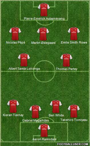 Arsenal Formation 2021