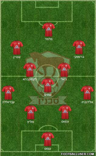 Hapoel Bnei Sakhnin Formation 2021