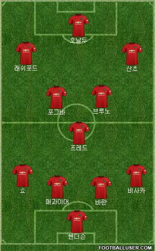 Manchester United Formation 2021