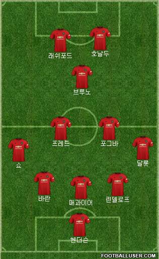 Manchester United Formation 2021