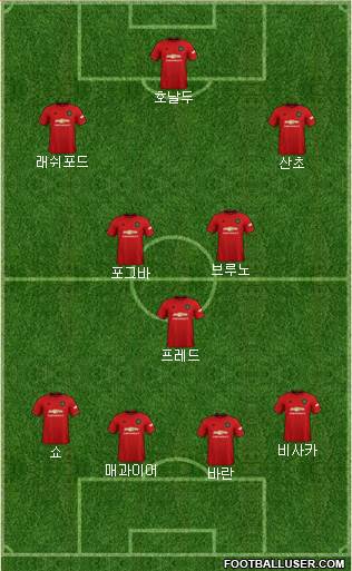 Manchester United Formation 2021