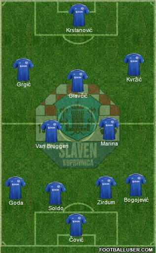 NK Slaven Belupo Formation 2021