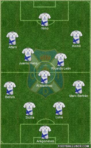 C.D. Tenerife S.A.D. 4-5-1 football formation