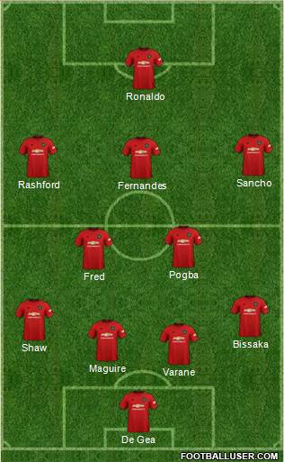 Manchester United Formation 2021