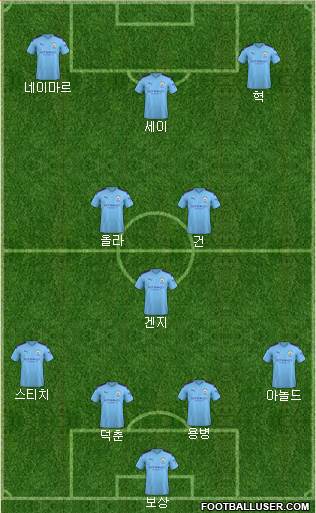 Manchester City Formation 2021