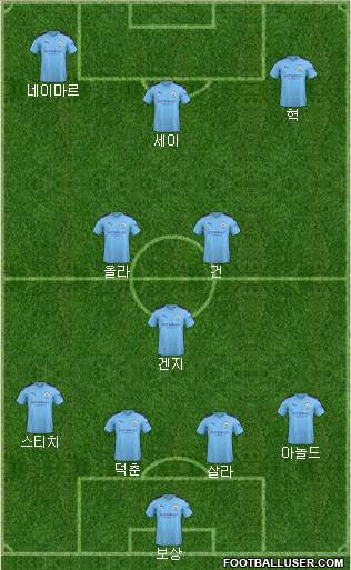 Manchester City Formation 2021