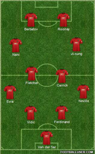 Manchester United Formation 2021