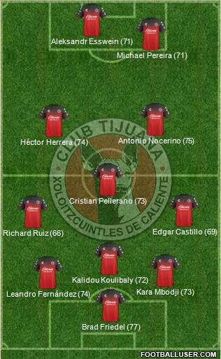 Xoloitzcuintles de Tijuana Formation 2021