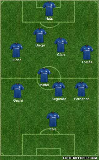 Chelsea Formation 2021