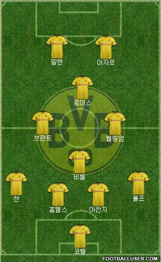 Borussia Dortmund Formation 2021