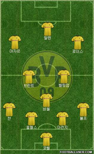 Borussia Dortmund Formation 2021