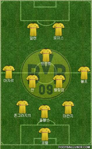 Borussia Dortmund Formation 2021