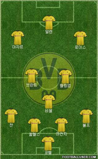 Borussia Dortmund Formation 2021