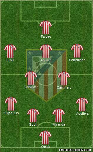 Atlético Madrid B 4-2-3-1 football formation