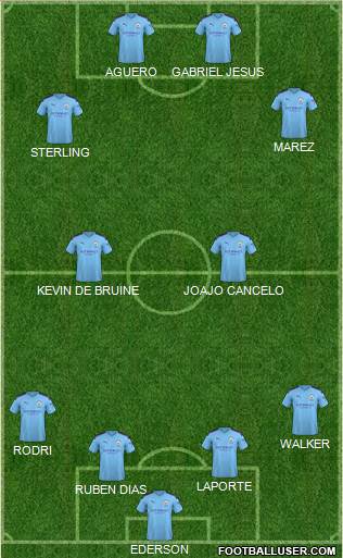 Manchester City Formation 2021