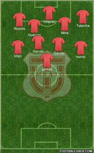 CD Técnico Universitario Formation 2021