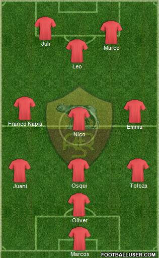 AS Roma Formation 2021