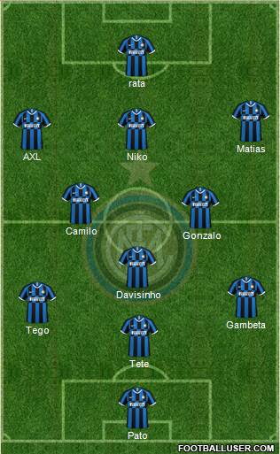 F.C. Internazionale Formation 2021