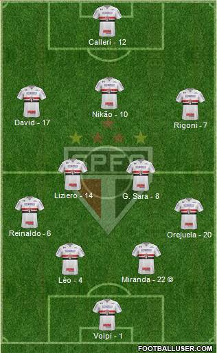 São Paulo FC Formation 2021