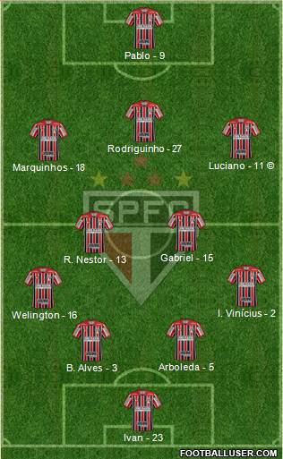 São Paulo FC Formation 2021