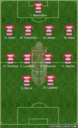 Granada C.F. 4-1-4-1 football formation