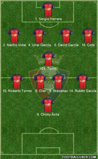 C. At. Osasuna Formation 2021