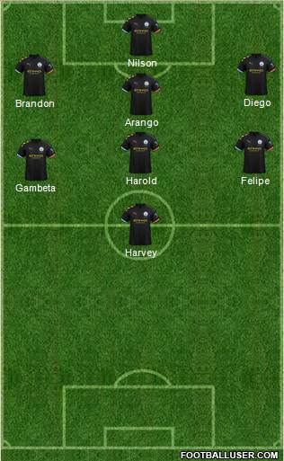Manchester City Formation 2021
