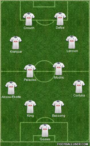 Tottenham Hotspur Formation 2021
