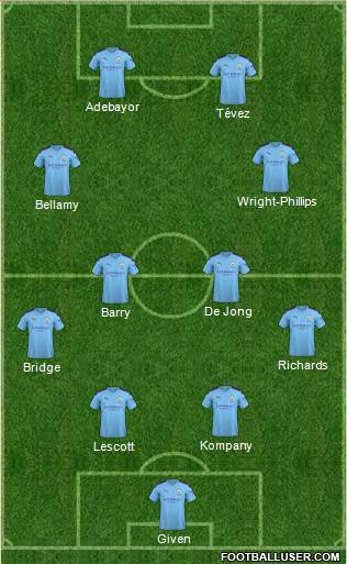 Manchester City Formation 2021