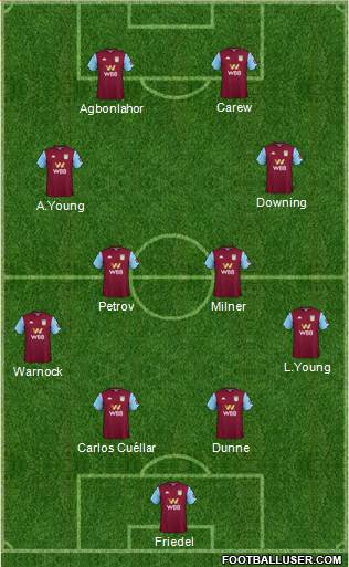 Aston Villa Formation 2021