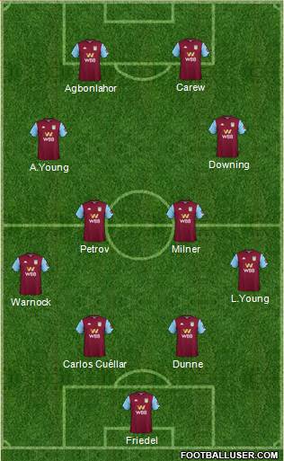 Aston Villa football formation