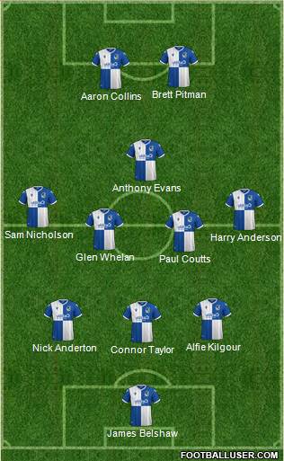 Bristol Rovers Formation 2021
