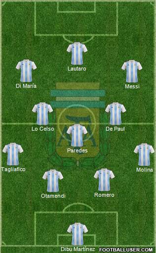 Argentina Formation 2021