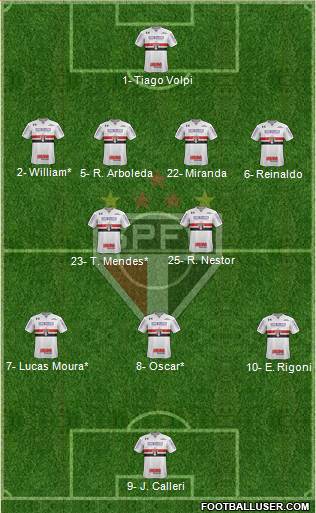 São Paulo FC Formation 2021
