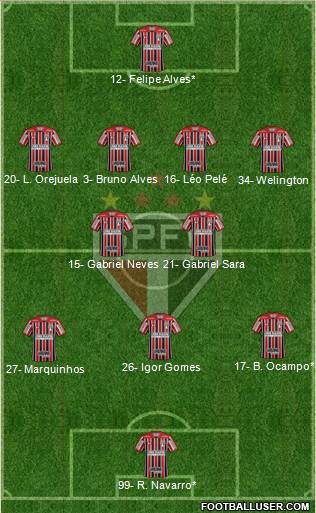 São Paulo FC Formation 2021