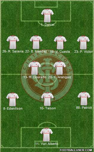 SC Internacional Formation 2021
