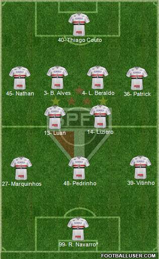 São Paulo FC Formation 2021