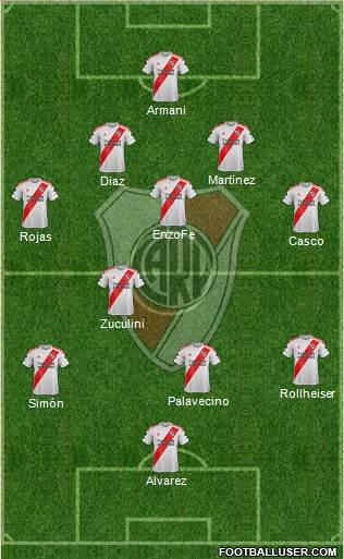 River Plate Formation 2021