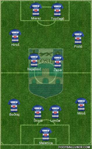 NK Osijek Formation 2021