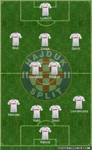 HNK Hajduk Formation 2021