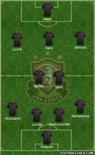 HNK Gorica Formation 2021