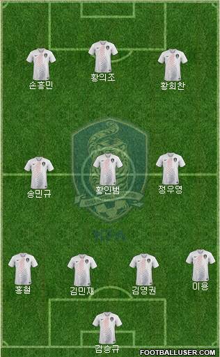 South Korea Formation 2021