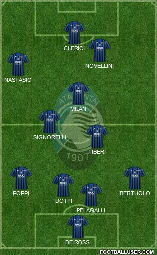 Atalanta Formation 2021