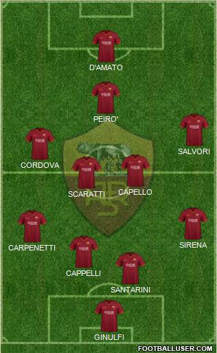 AS Roma Formation 2021