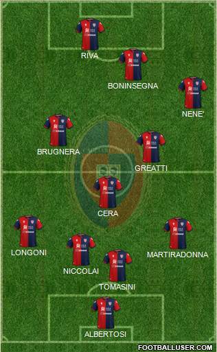 Cagliari Formation 2021