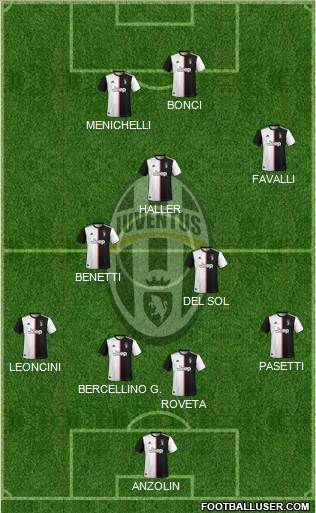 Juventus Formation 2021