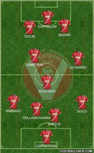 Varese Formation 2021