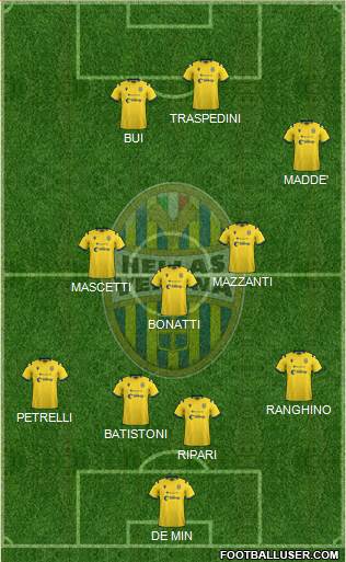 Hellas Verona Formation 2021