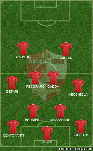 Ancona 4-4-2 football formation