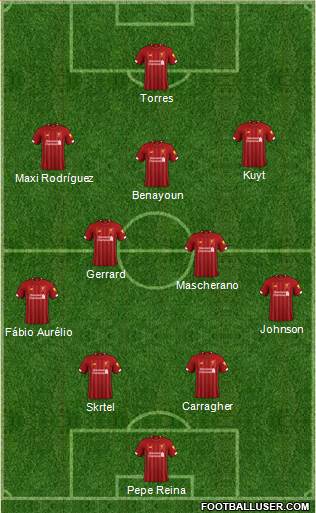 Liverpool Formation 2021